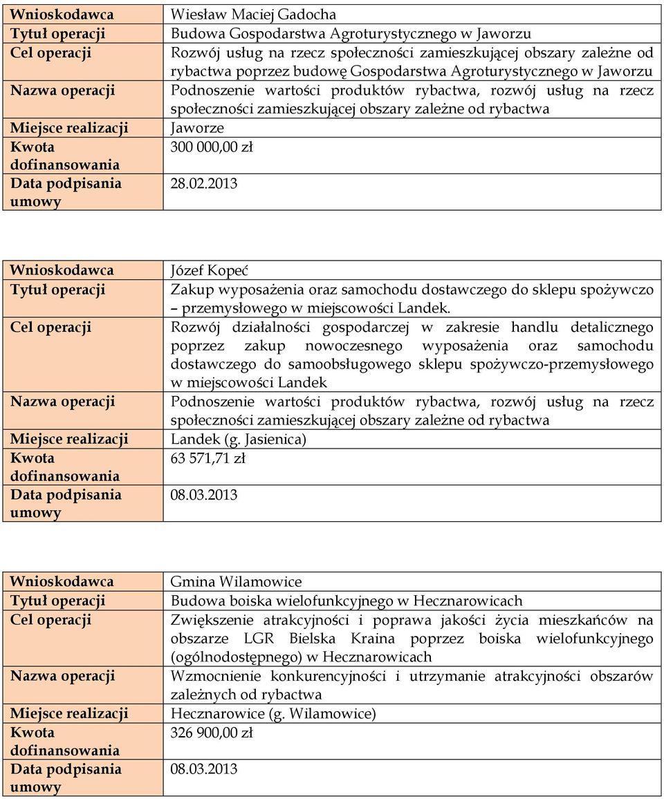 Rozwój działalności gospodarczej w zakresie handlu detalicznego poprzez zakup nowoczesnego wyposażenia oraz samochodu dostawczego do samoobsługowego sklepu spożywczo-przemysłowego w miejscowości