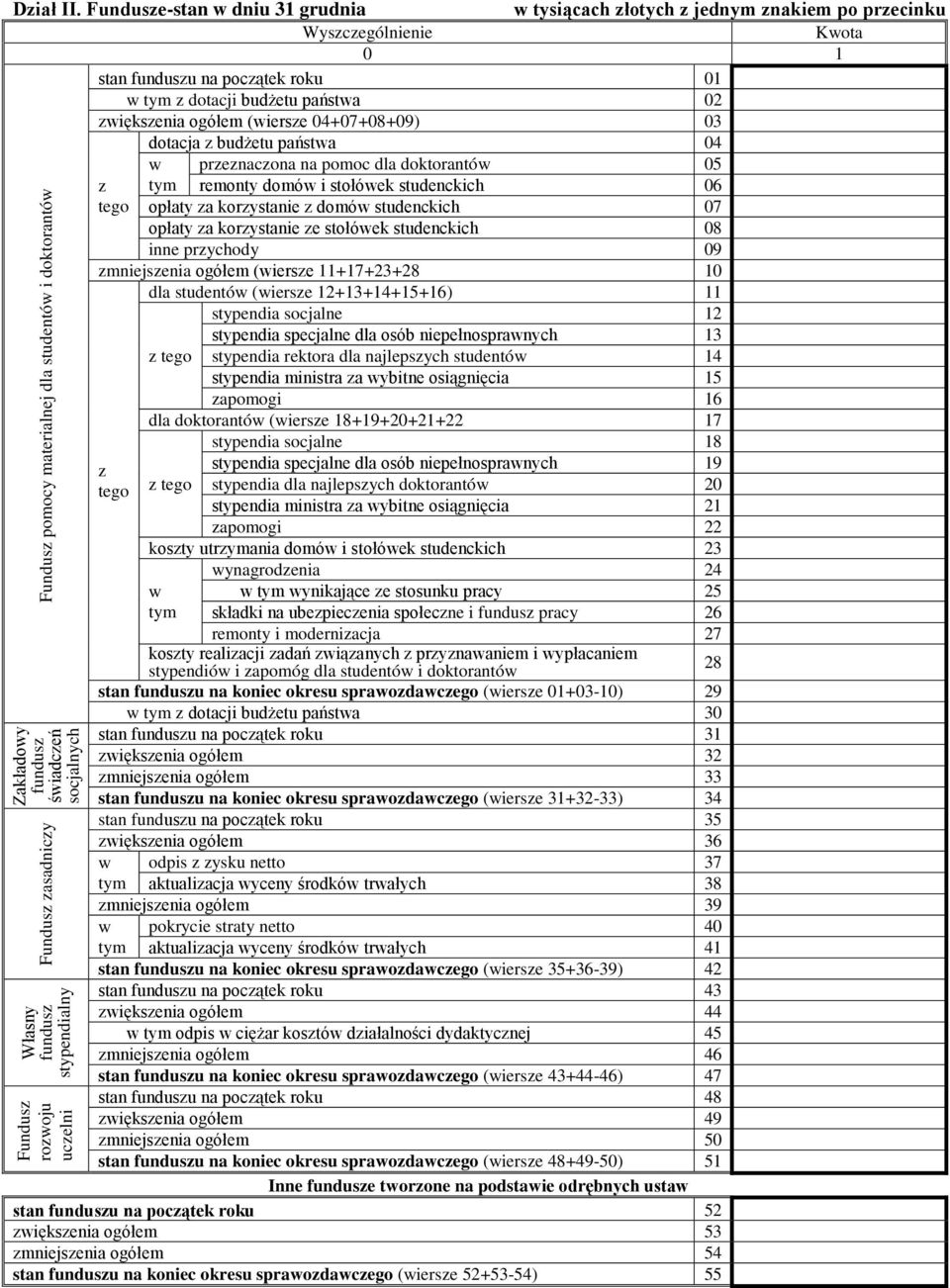 budżetu państwa 04 w prenacona na pomoc dla doktorantów 05 tym remonty domów i stołówek studenckich 06 opłaty a korystanie domów studenckich 07 opłaty a korystanie e stołówek studenckich 08 inne