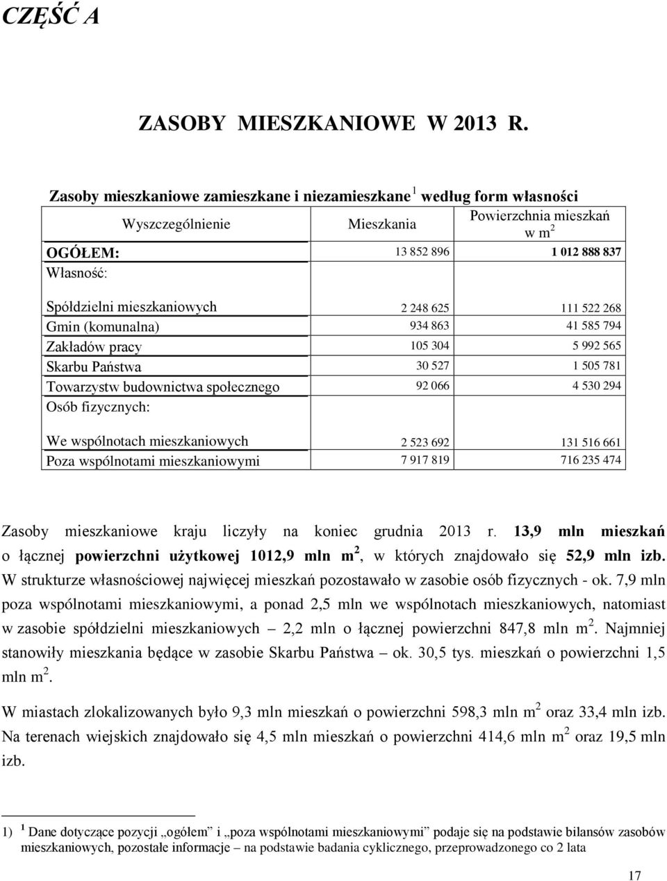 2 248 625 111 522 268 Gmin (komunalna) 934 863 41 585 794 Zakładów pracy 105 304 5 992 565 Skarbu Państwa 30 527 1 505 781 Towarzystw budownictwa społecznego 92 066 4 530 294 Osób fizycznych: We