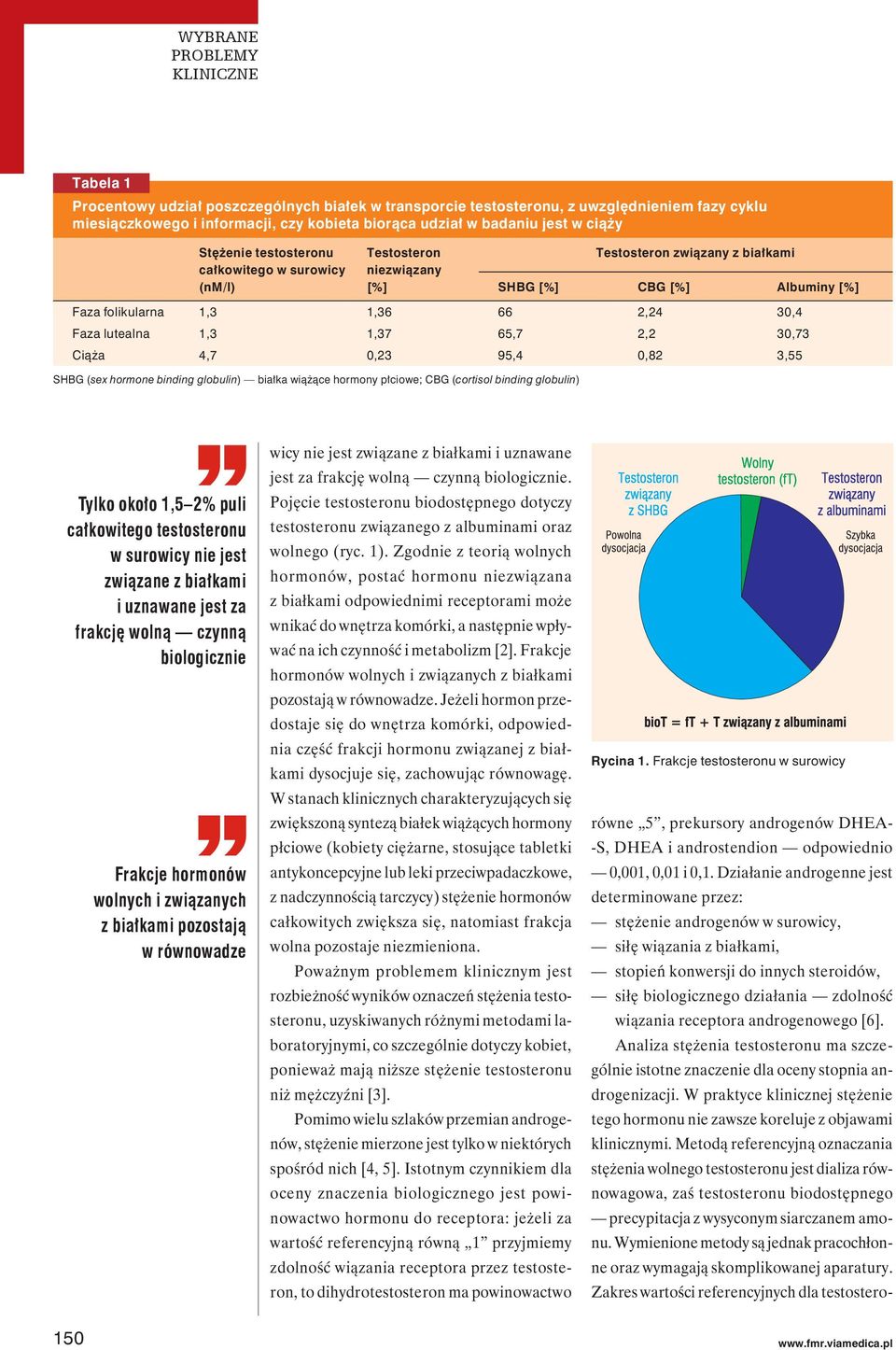 2,2 30,73 Ciąża 4,7 0,23 95,4 0,82 3,55 SHBG (sex hormone binding globulin) białka wiążące hormony płciowe; CBG (cortisol binding globulin) Tylko około 1,5 2% puli całkowitego testosteronu w surowicy