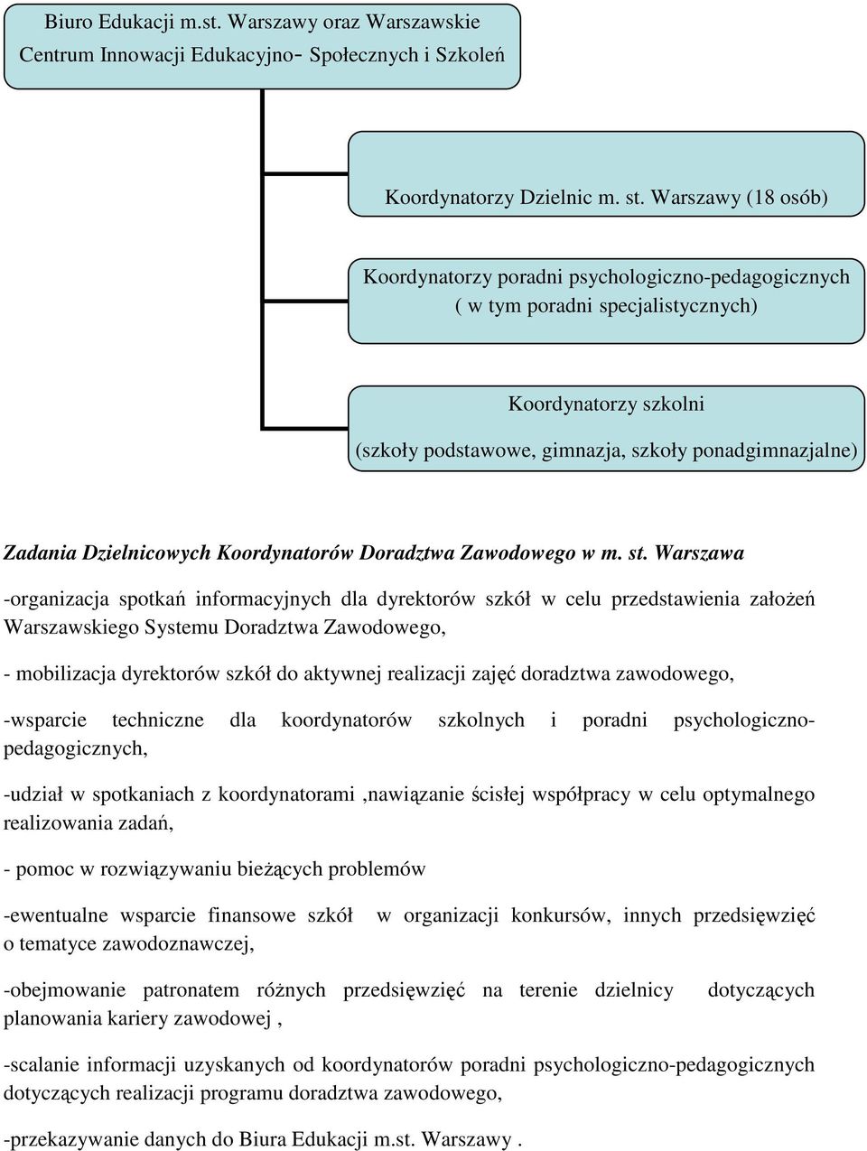 Dzielnicowych Koordynatorów Doradztwa Zawodowego w m. st.