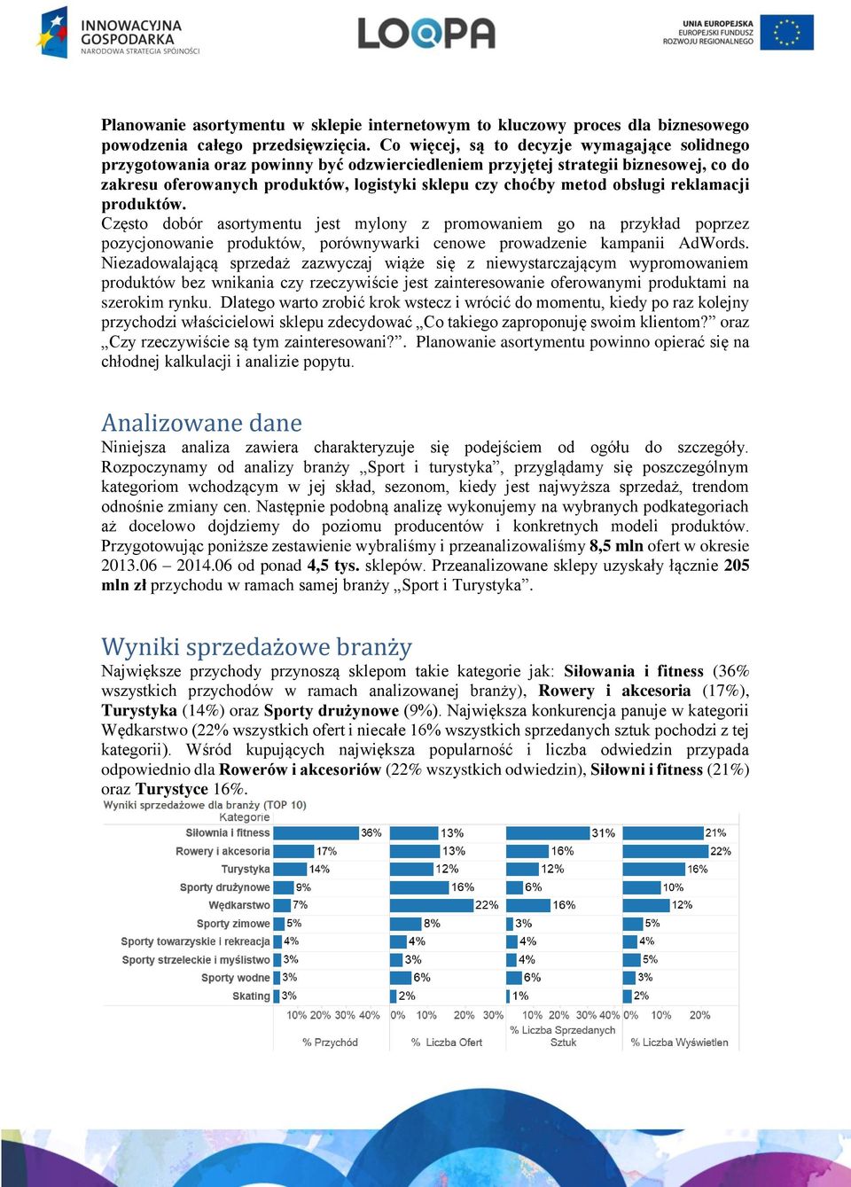 obsługi reklamacji produktów. Często dobór asortymentu jest mylony z promowaniem go na przykład poprzez pozycjonowanie produktów, porównywarki cenowe prowadzenie kampanii AdWords.