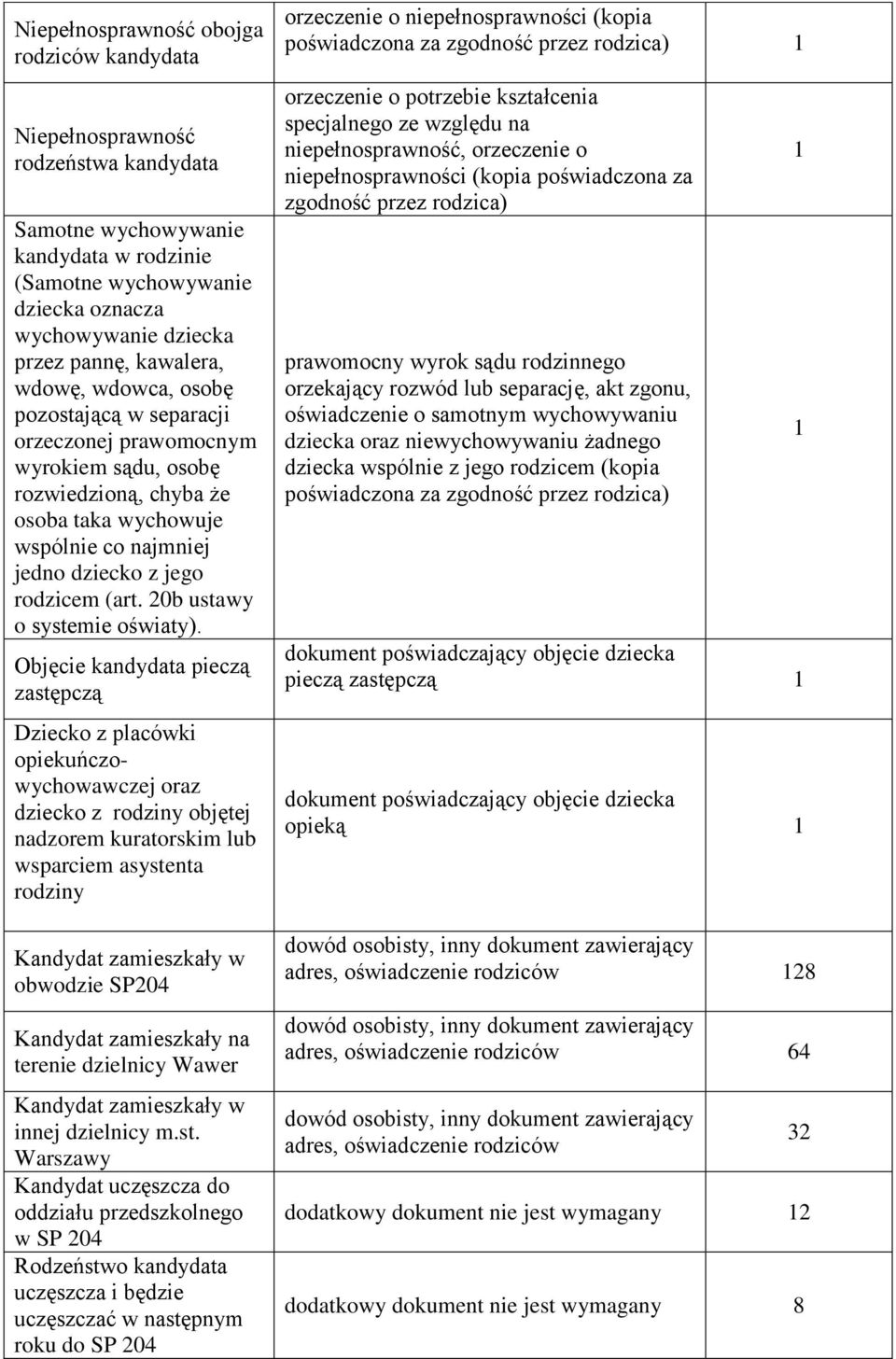 20b ustawy o systemie oświaty).