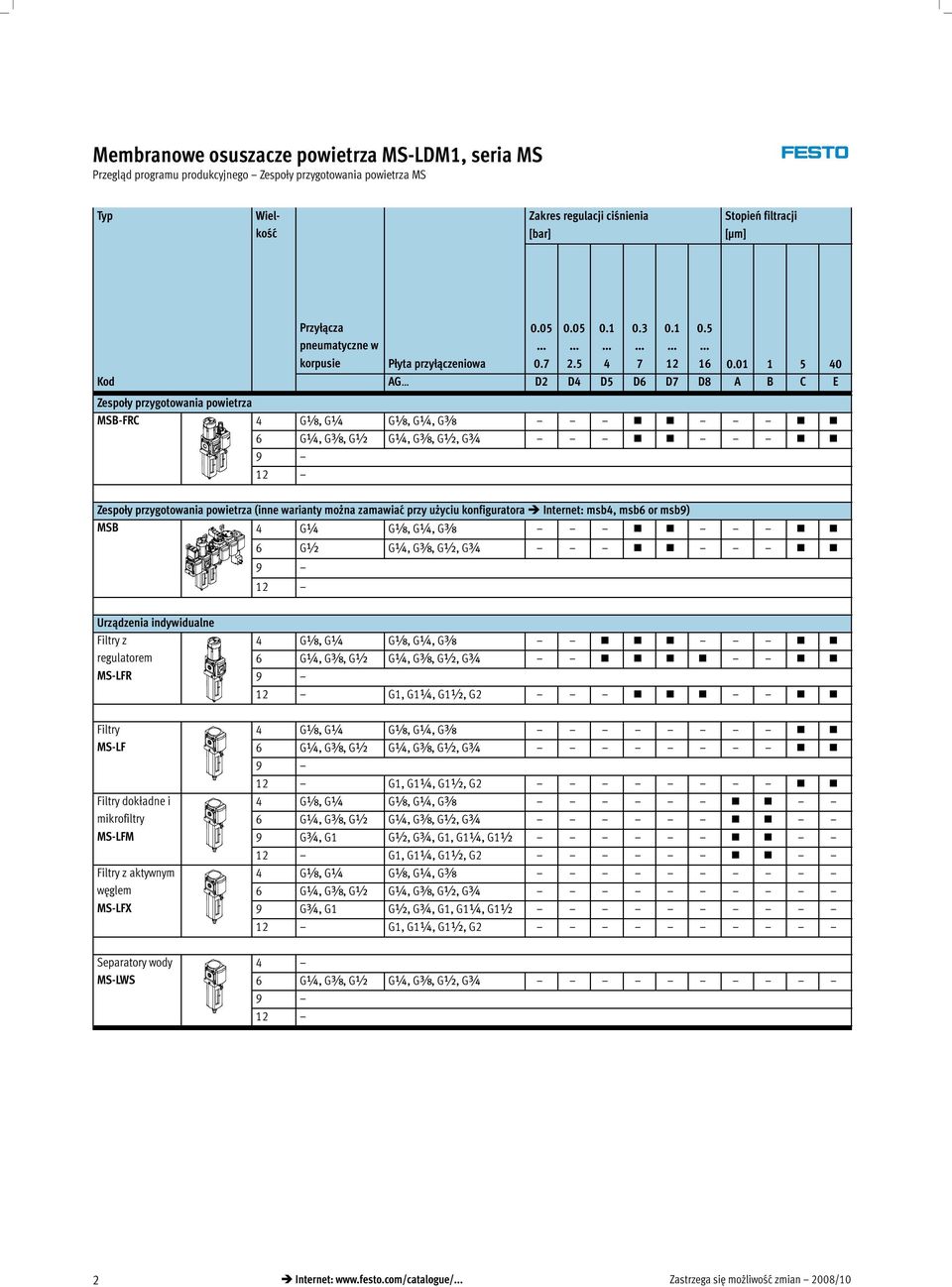 01 1 5 40 Kod AG D2 D4 D5 D6 D7 D8 A B C E Zespoły przygotowania powietrza MSB-FRC 4 G,G G,G,G 6 G,G,G G,G,G,G 9 Zespoły przygotowania powietrza (inne warianty można zamawiać przy użyciu