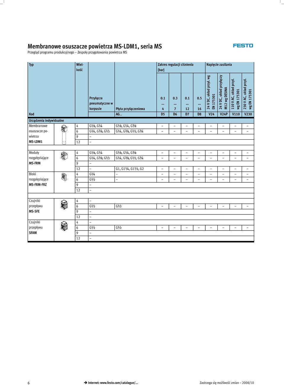 5 16 Kod AG D5 D6 D7 D8 V24 V24P V110 V230 Urządzenia indywidualne Membranowe 4 G,G G,G,G osuszacze po- 6 G,G,G G,G,G,G wietrza 9 MS-LDM1 24 V DC, układ przył.
