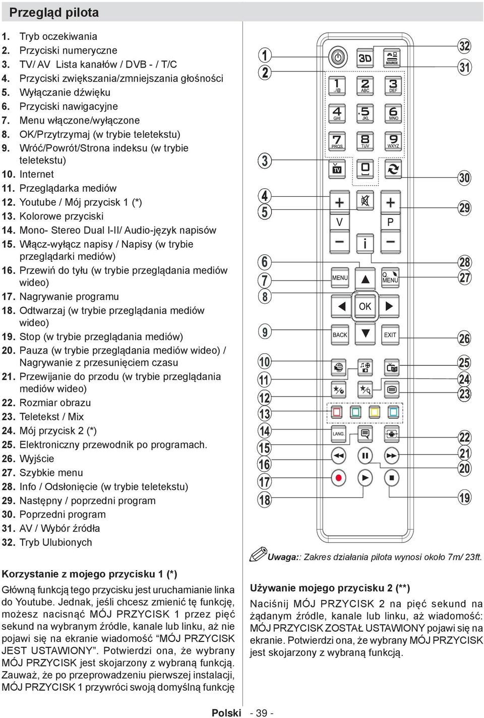 Kolorowe przyciski 14. Mono- Stereo Dual I-II/ Audio-język napisów 15. Włącz-wyłącz napisy / Napisy (w trybie przeglądarki mediów) 16. Przewiń do tyłu (w trybie przeglądania mediów wideo) 17.
