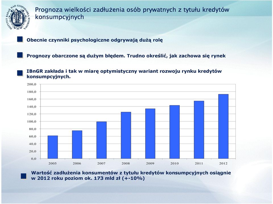 Trudno określić, jak zachowa się rynek IBnGR zakłada i tak w miarę optymistyczny wariant rozwoju rynku kredytów konsumpcyjnych.