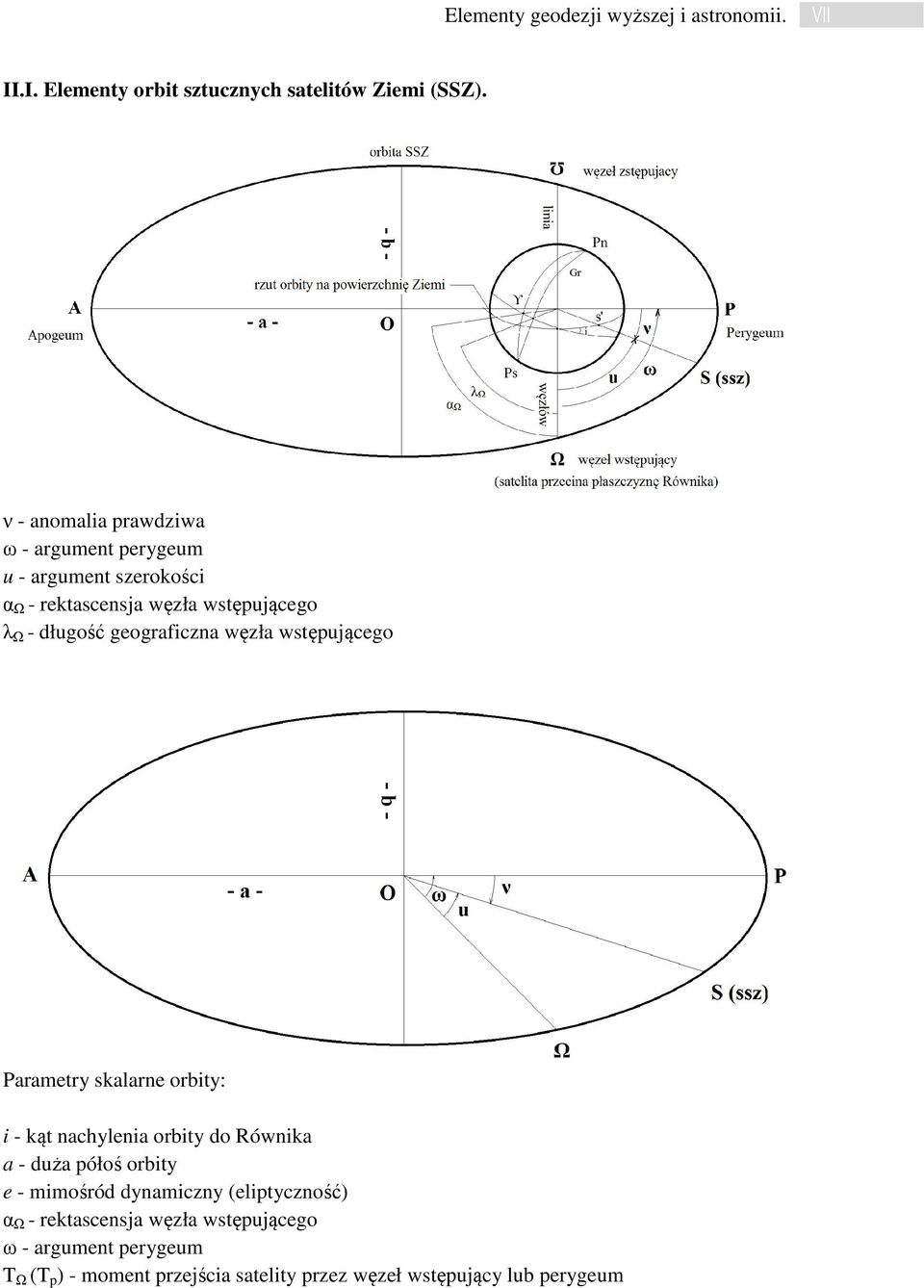 geograficzna węzła wstępującego Parametry skalarne orbity: i - kąt nachylenia orbity do Równika a - duża półoś orbity e -