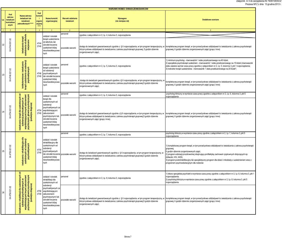 02 04.4746.02.02 śwadczena terap uzależnena od alkoholu stacjonarne śwadczena psychatryczne dla dorosłych krótkotermnowe śwadczena terap uzależnena od substancj 4744 2740 4746 2740 / ośrodek terap