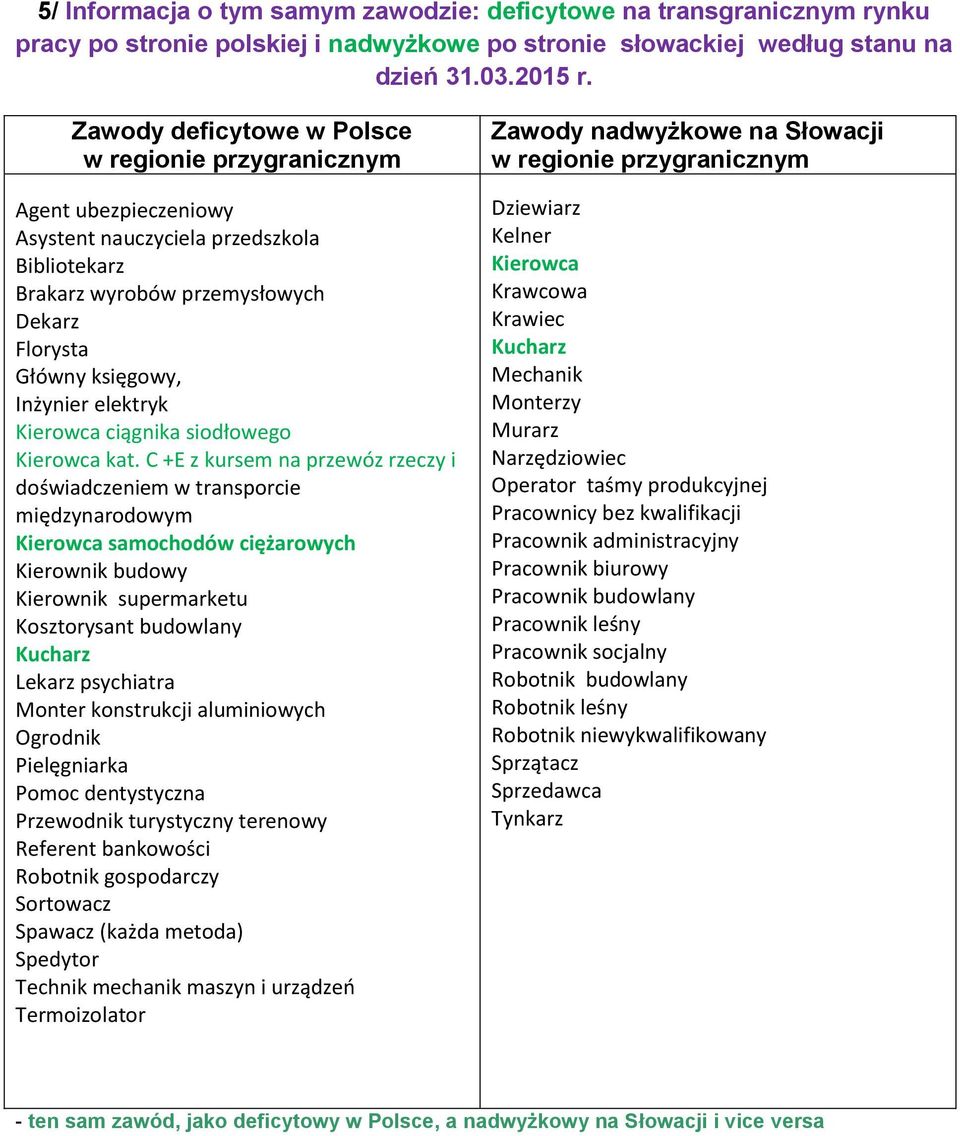 siodłowego Kierowca kat.