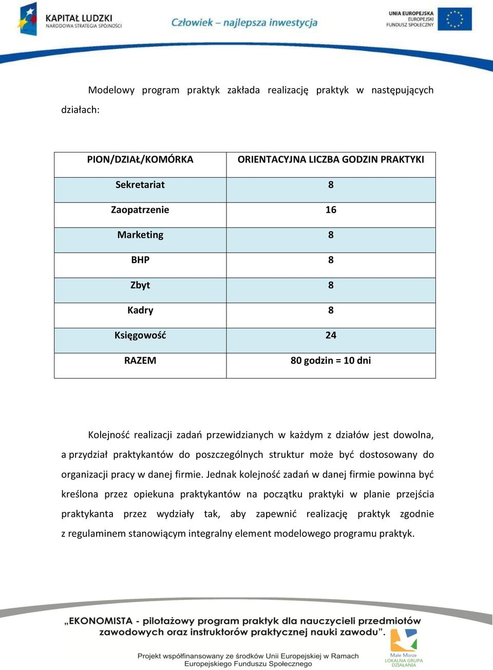 poszczególnych struktur może być dostosowany do organizacji pracy w danej firmie.