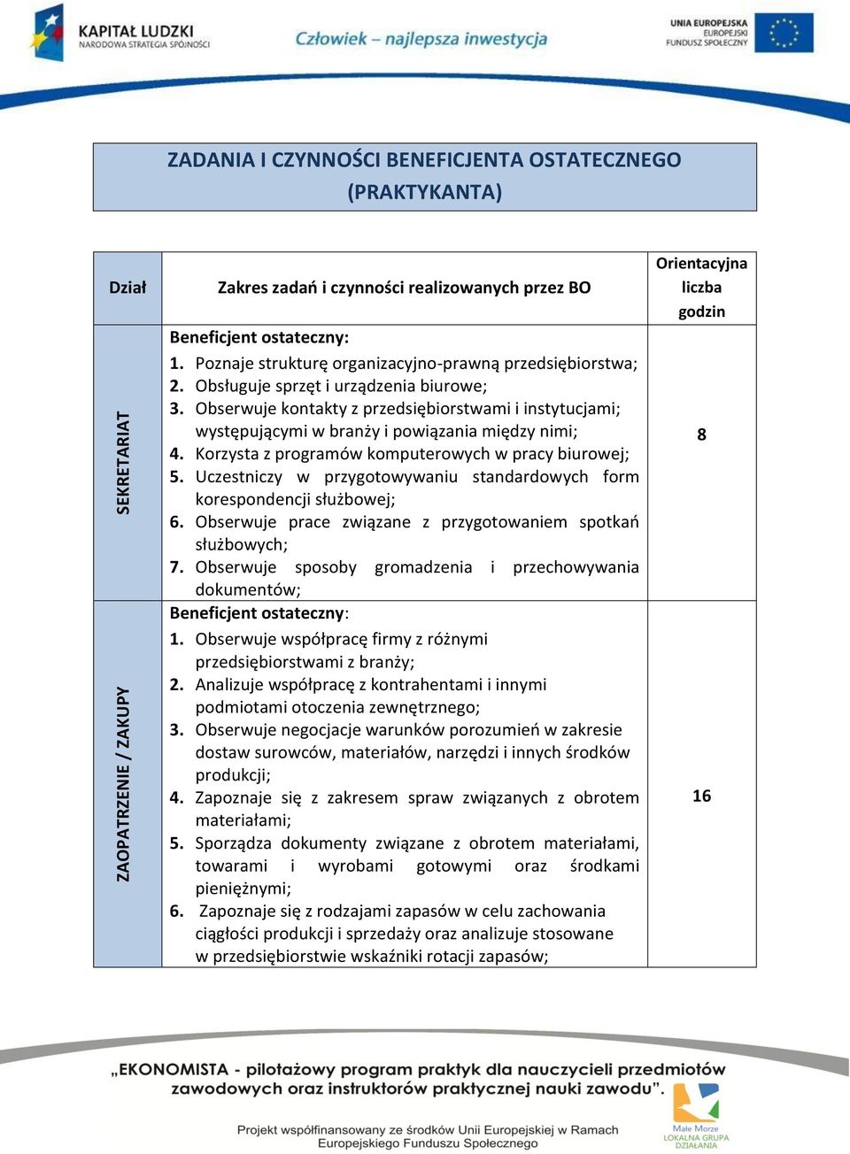 Obserwuje kontakty z przedsiębiorstwami i instytucjami; występującymi w branży i powiązania między nimi; 4. Korzysta z programów komputerowych w pracy biurowej; 5.