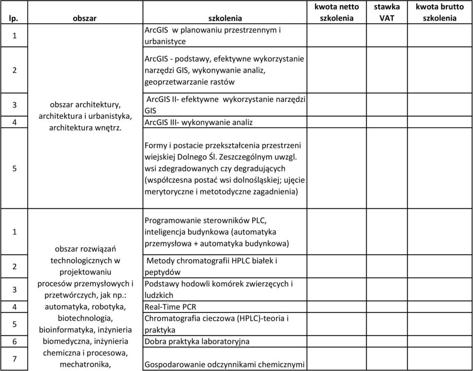 Formy i postacie przekształcenia przestrzeni wiejskiej Dolnego Śl. Zeszczególnym uwzgl.