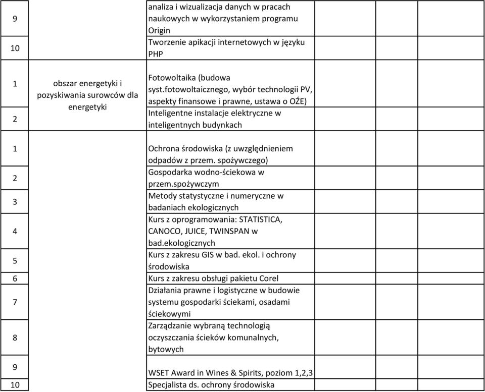 fotowoltaicznego, wybór technologii PV, aspekty finansowe i prawne, ustawa o OŹE) Inteligentne instalacje elektryczne w inteligentnych budynkach Ochrona (z uwzględnieniem odpadów z przem.