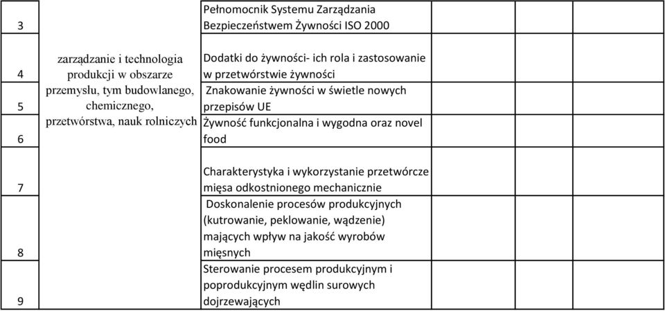 Żywność funkcjonalna i wygodna oraz novel food Charakterystyka i wykorzystanie przetwórcze mięsa odkostnionego mechanicznie Doskonalenie procesów