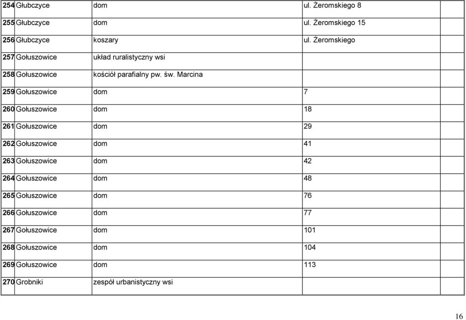 Gołuszowice dom 18 261. Gołuszowice dom 29 262. Gołuszowice dom 41 263. Gołuszowice dom 42 264. Gołuszowice dom 48 265.