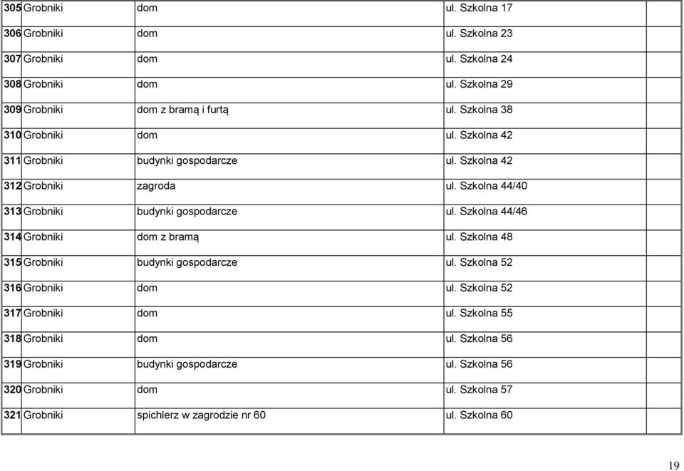 Grobniki dom z bramą ul. Szkolna 48 315. Grobniki budynki gospodarcze ul. Szkolna 52 316. Grobniki dom ul. Szkolna 52 317. Grobniki dom ul. Szkolna 55 318. Grobniki dom ul. Szkolna 56 319.