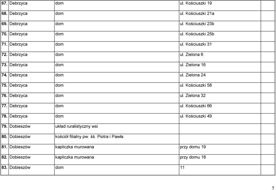 Debrzyca dom ul. Zielona 32 77. Debrzyca dom ul. Kościuszki 66 78. Debrzyca dom ul. Kościuszki 49 79. Dobieszów układ ruralistyczny wsi 80.