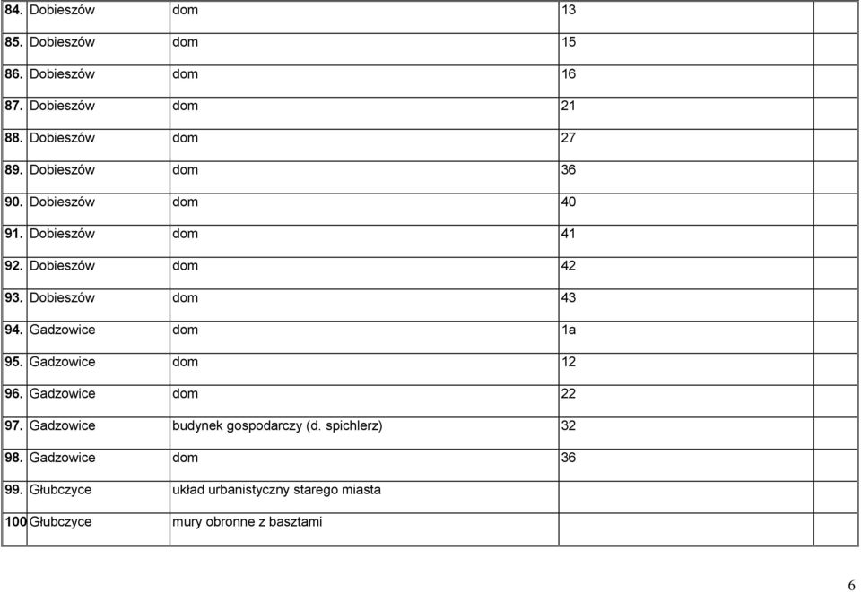 Gadzowice dom 1a 95. Gadzowice dom 12 96. Gadzowice dom 22 97. Gadzowice budynek gospodarczy (d.