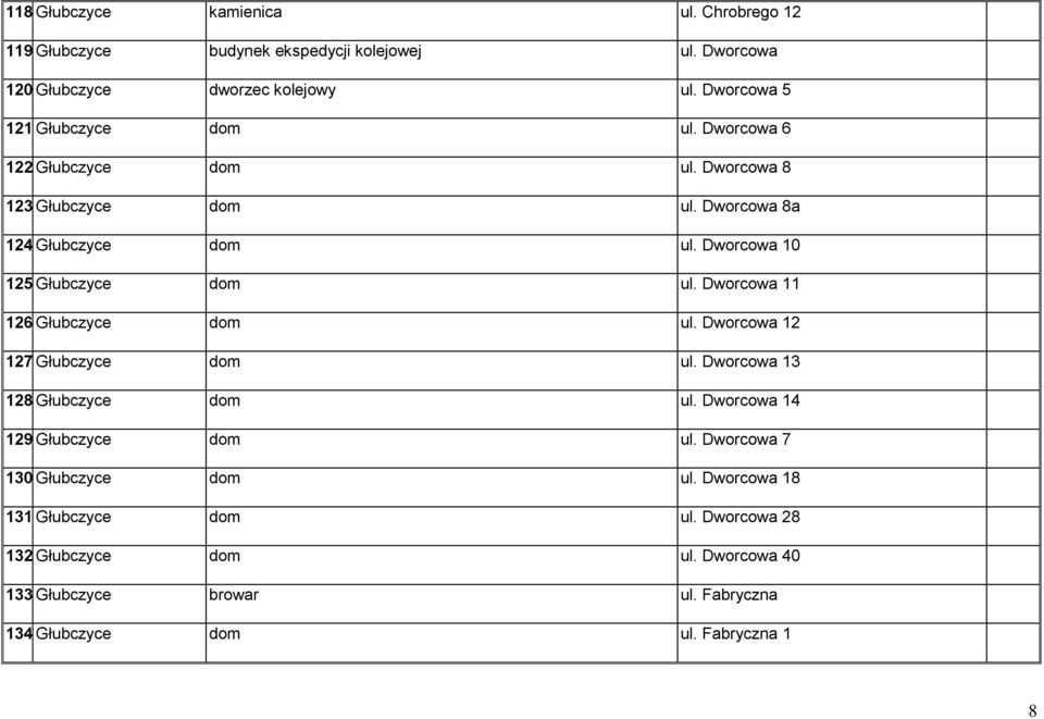 Głubczyce dom ul. Dworcowa 12 127. Głubczyce dom ul. Dworcowa 13 128. Głubczyce dom ul. Dworcowa 14 129. Głubczyce dom ul. Dworcowa 7 130. Głubczyce dom ul. Dworcowa 18 131.