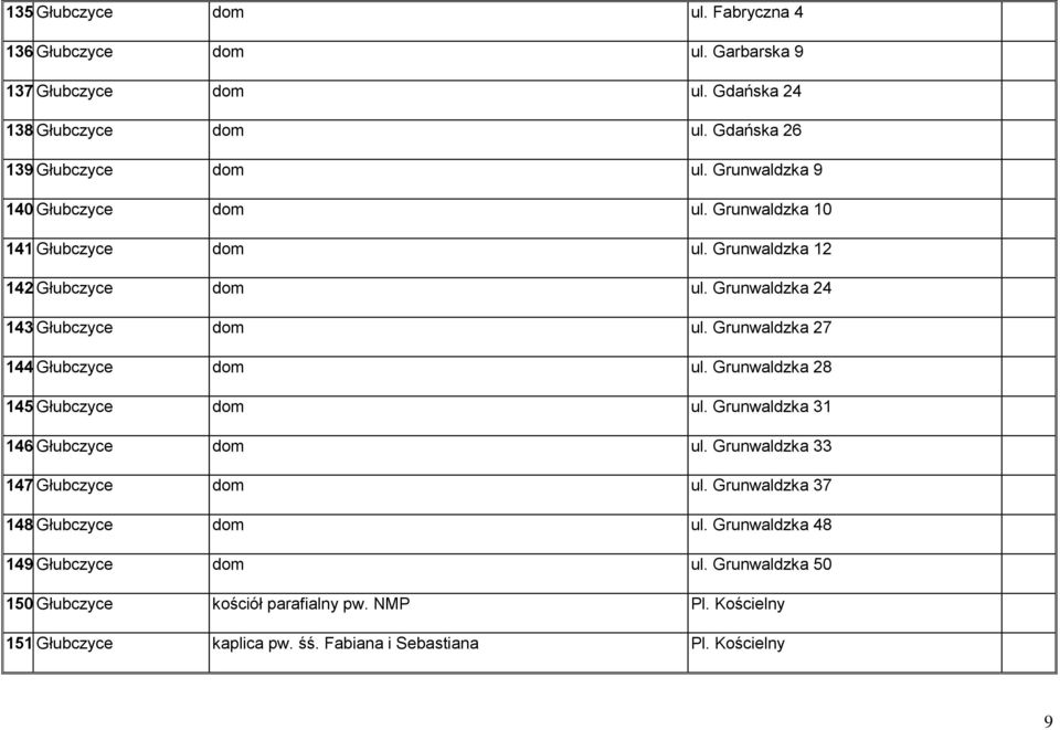 Głubczyce dom ul. Grunwaldzka 31 146. Głubczyce dom ul. Grunwaldzka 33 147. Głubczyce dom ul. Grunwaldzka 37 148. Głubczyce dom ul. Grunwaldzka 48 149. Głubczyce dom ul. Grunwaldzka 50 150.