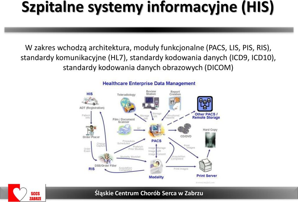 standardy komunikacyjne (HL7), standardy kodowania danych