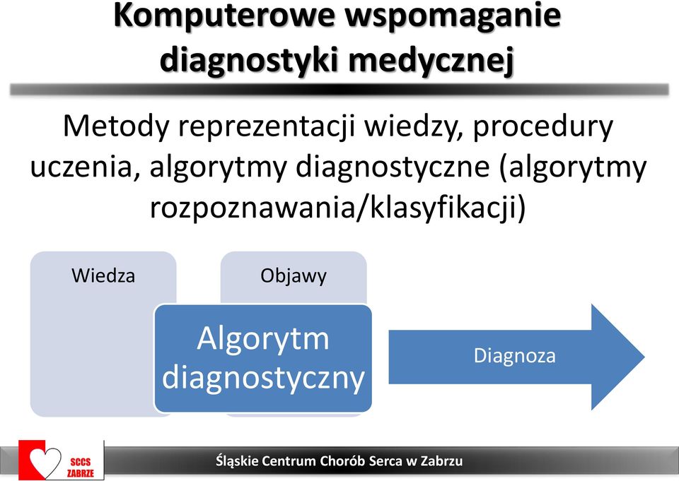 algorytmy diagnostyczne (algorytmy