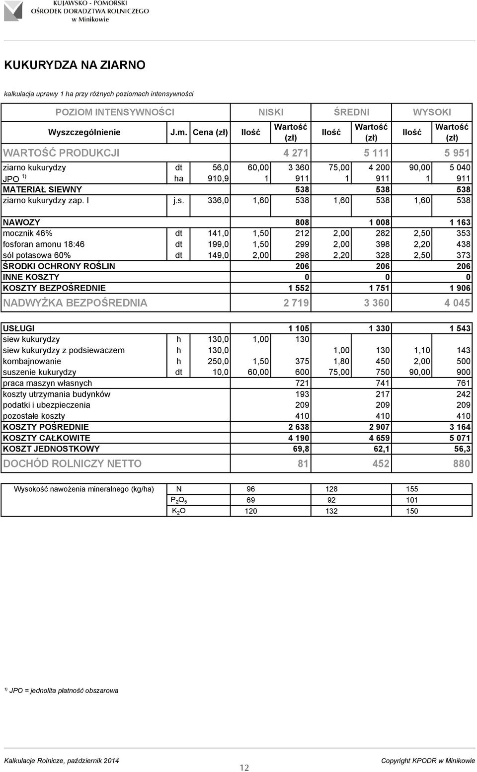 336,0 1,60 538 1,60 538 1,60 538 NAWOZY 808 1 008 1 163 mocznik 46% dt 141,0 1,50 212 2,00 282 2,50 353 fosforan amonu 18:46 dt 199,0 1,50 299 2,00 398 2,20 438 sól potasowa 60% dt 149,0 2,00 298