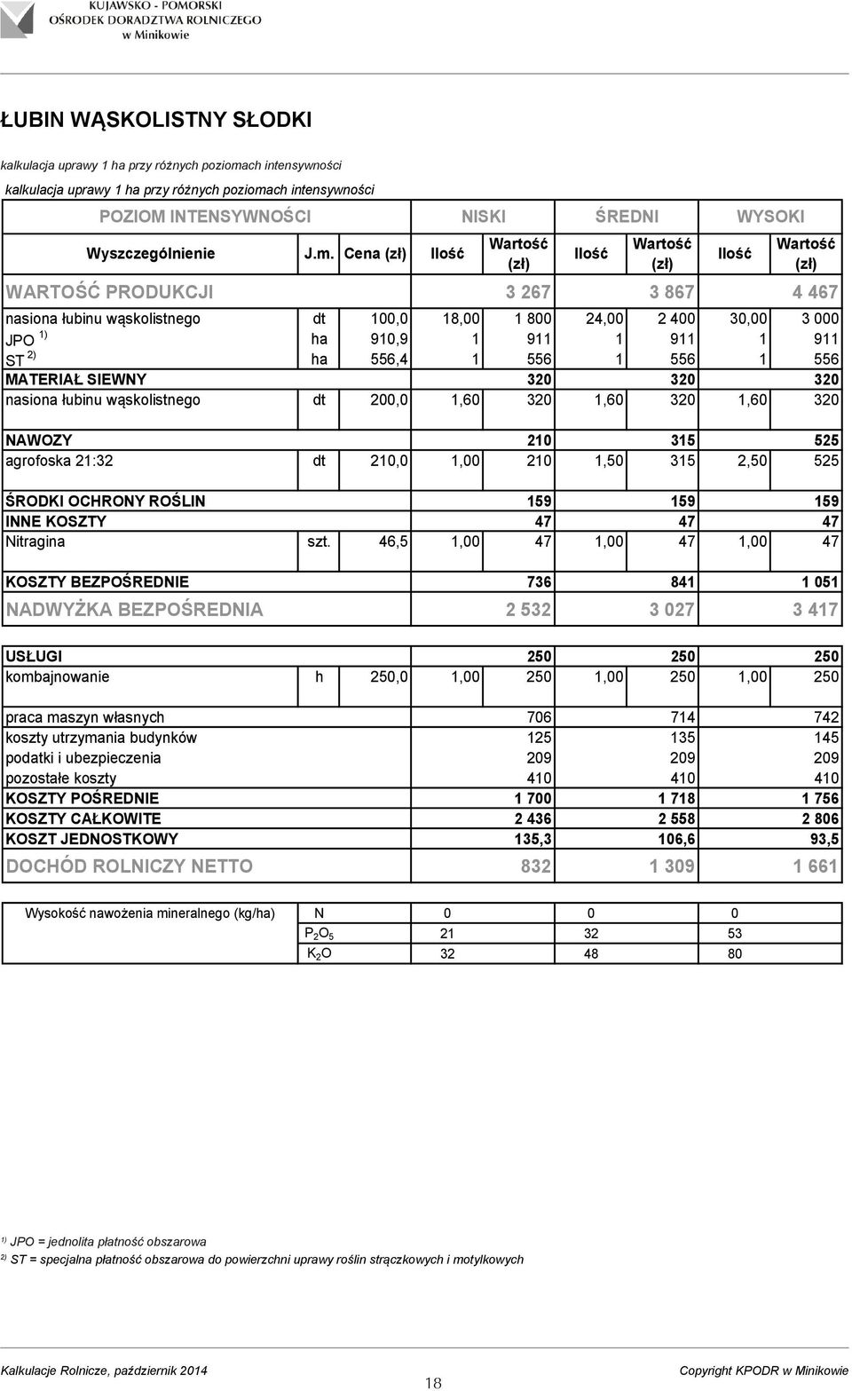 320 nasiona łubinu wąskolistnego dt 200,0 1,60 320 1,60 320 1,60 320 NAWOZY 210 315 525 agrofoska 21:32 dt 210,0 1,00 210 1,50 315 2,50 525 ŚRODKI OCHRONY ROŚLIN 159 159 159 INNE KOSZTY 47 47 47