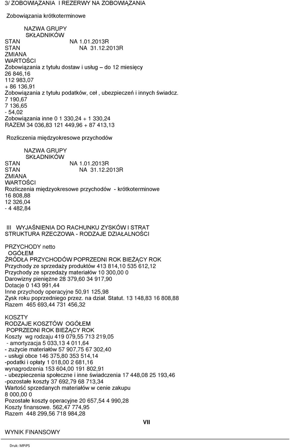 7 19,67 7 136,65-54,2 Zobowiązania inne 1 33,24 + 1 33,24 RAZEM 34 36,83 121 449,96 + 87 413,13 Rozliczenia międzyokresowe przychodów NA 1.1.213R ZMIANA WARTOŚCI Rozliczenia międzyokresowe przychodów