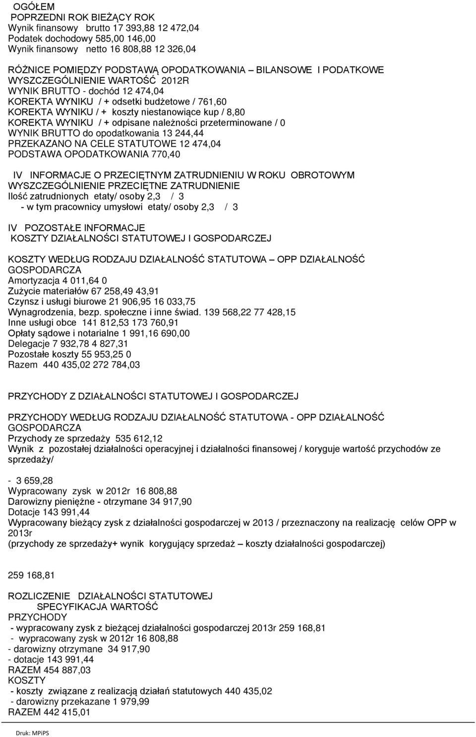 należności przeterminowane / WYNIK BRUTTO do opodatkowania 13 244,44 PRZEKAZANO NA CELE STATUTOWE 12 474,4 PODSTAWA OPODATKOWANIA 77,4 IV INFORMACJE O PRZECIĘTNYM ZATRUDNIENIU W ROKU OBROTOWYM