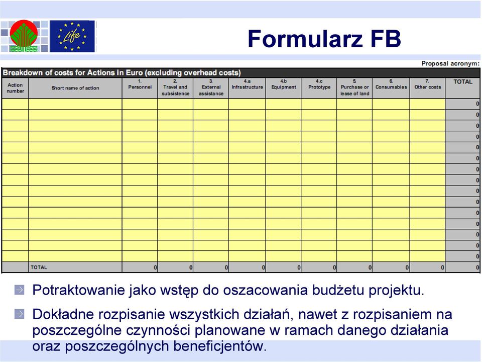 Dokładne rozpisanie wszystkich działań, nawet z