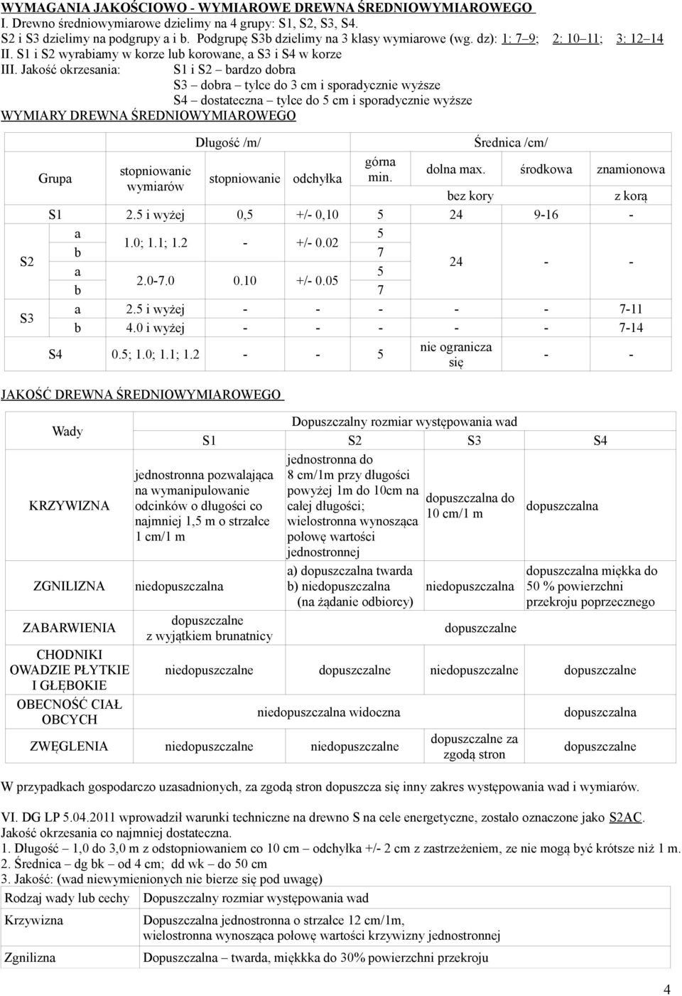 Jakość okrzesania: S1 i S2 bardzo dobra S3 dobra tylce do 3 cm i sporadycznie wyższe S4 dostateczna tylce do 5 cm i sporadycznie wyższe WYMIARY DREWNA ŚREDNIOWYMIAROWEGO Długość /m/ Średnica /cm/