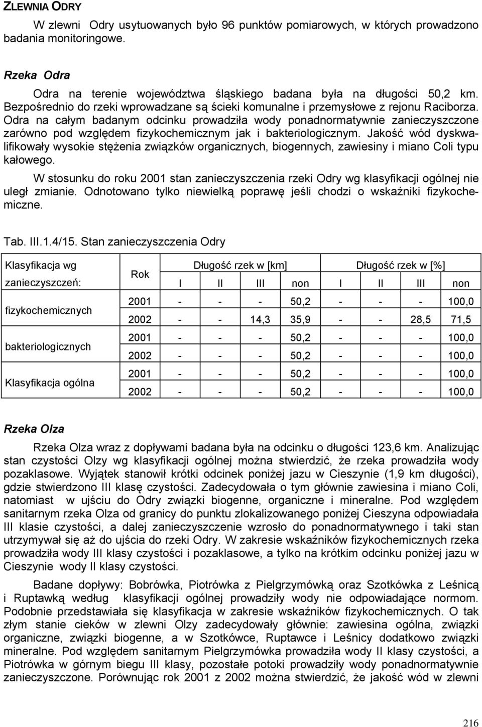 Odra na całym badanym odcinku prowadziła wody ponadnormatywnie zanieczyszczone zarówno pod względem fizykochemicznym jak i bakteriologicznym.