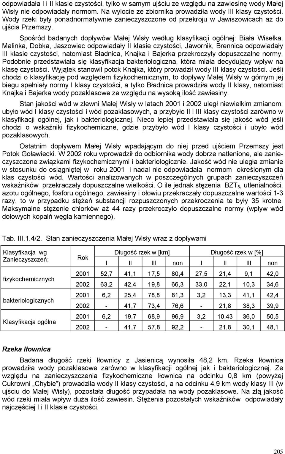 Spośród badanych dopływów Małej Wisły według klasyfikacji ogólnej: Biała Wisełka, Malinka, Dobka, Jaszowiec odpowiadały II klasie czystości, Jawornik, Brennica odpowiadały III klasie czystości,