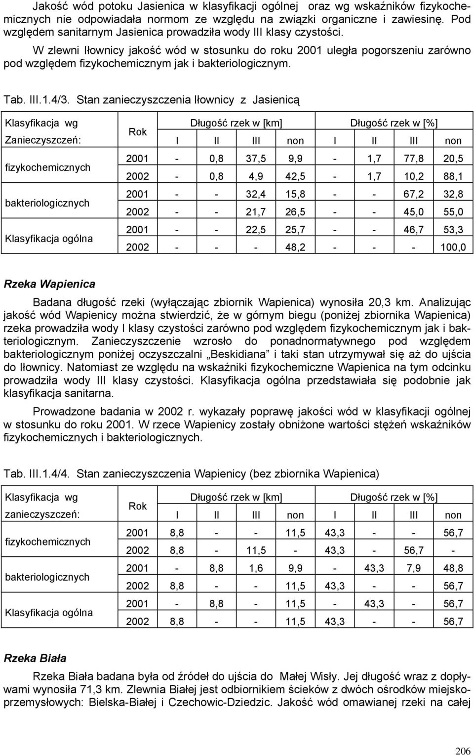 W zlewni Iłownicy jakość wód w stosunku do roku 2001 uległa pogorszeniu zarówno pod względem fizykochemicznym jak i bakteriologicznym. Tab. III.1.4/3.