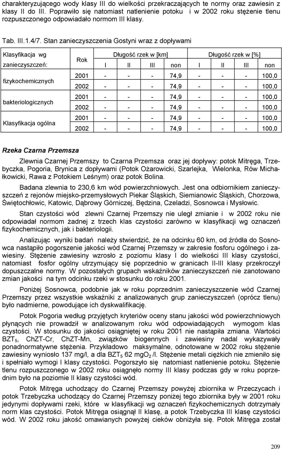 Stan zanieczyszczenia Gostyni wraz z dopływami Klasyfikacja wg zanieczyszczeń: Klasyfikacja ogólna Rok Długość rzek w [km] Długość rzek w [%] I II III non I II III non 2001 - - - 74,9 - - - 100,0