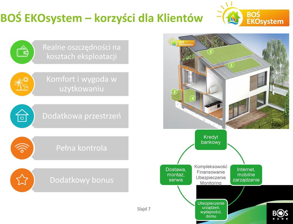 Dodatkowy bonus Dostawa, montaż, serwis Kompleksowość Finansowanie Ubezpieczenie