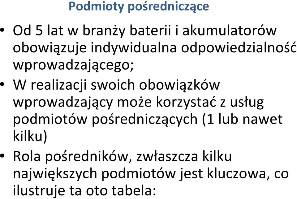 wprowadzający może korzystać z usług podmiotów pośredniczących (1 lub nawet kilku)