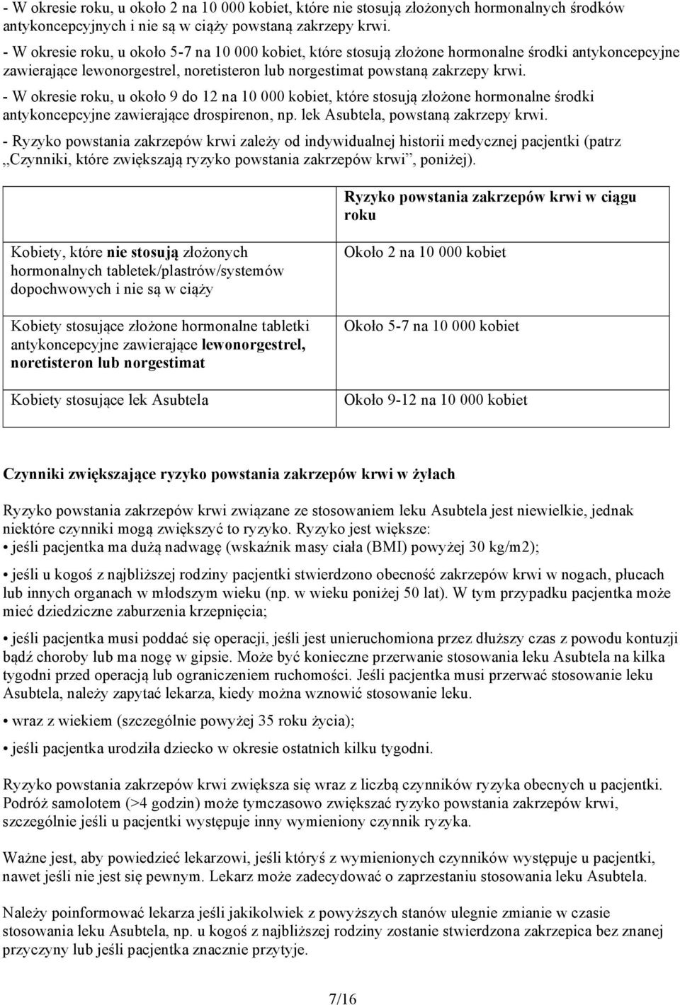 - W okresie roku, u około 9 do 12 na 10 000 kobiet, które stosują złożone hormonalne środki antykoncepcyjne zawierające drospirenon, np. lek Asubtela, powstaną zakrzepy krwi.