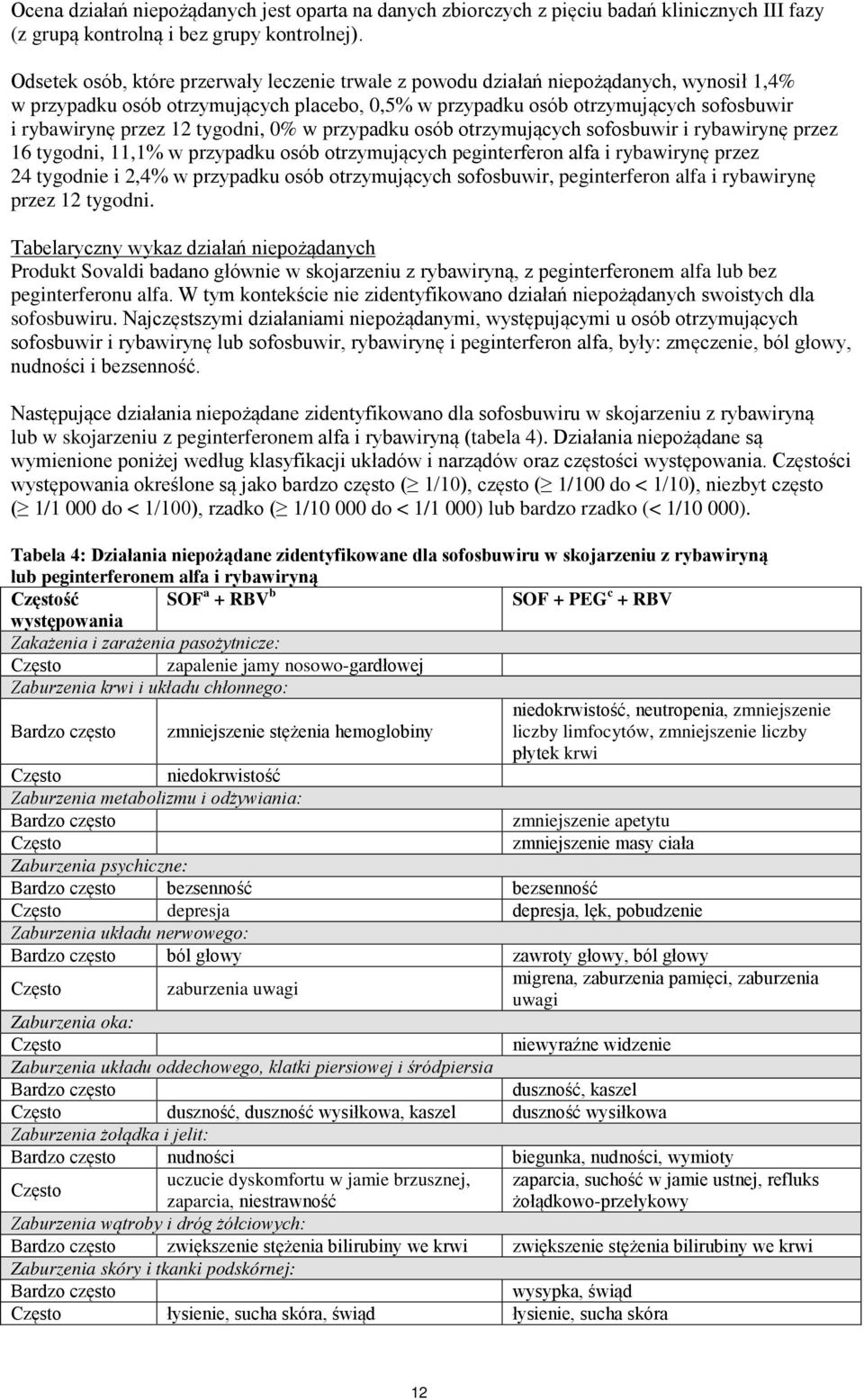 tygodni, 0% w przypadku osób otrzymujących sofosbuwir i rybawirynę przez 16 tygodni, 11,1% w przypadku osób otrzymujących peginterferon alfa i rybawirynę przez 24 tygodnie i 2,4% w przypadku osób