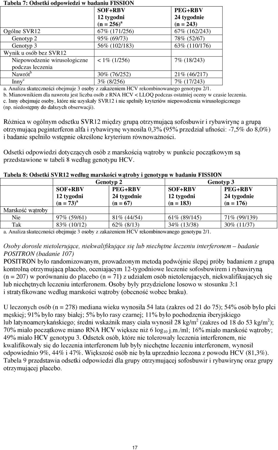 Analiza skuteczności obejmuje 3 osoby z zakażeniem HCV rekombinowanego genotypu 2/1. b. Mianownikiem dla nawrotu jest liczba osób z RNA HCV < LLOQ podczas ostatniej oceny w cz