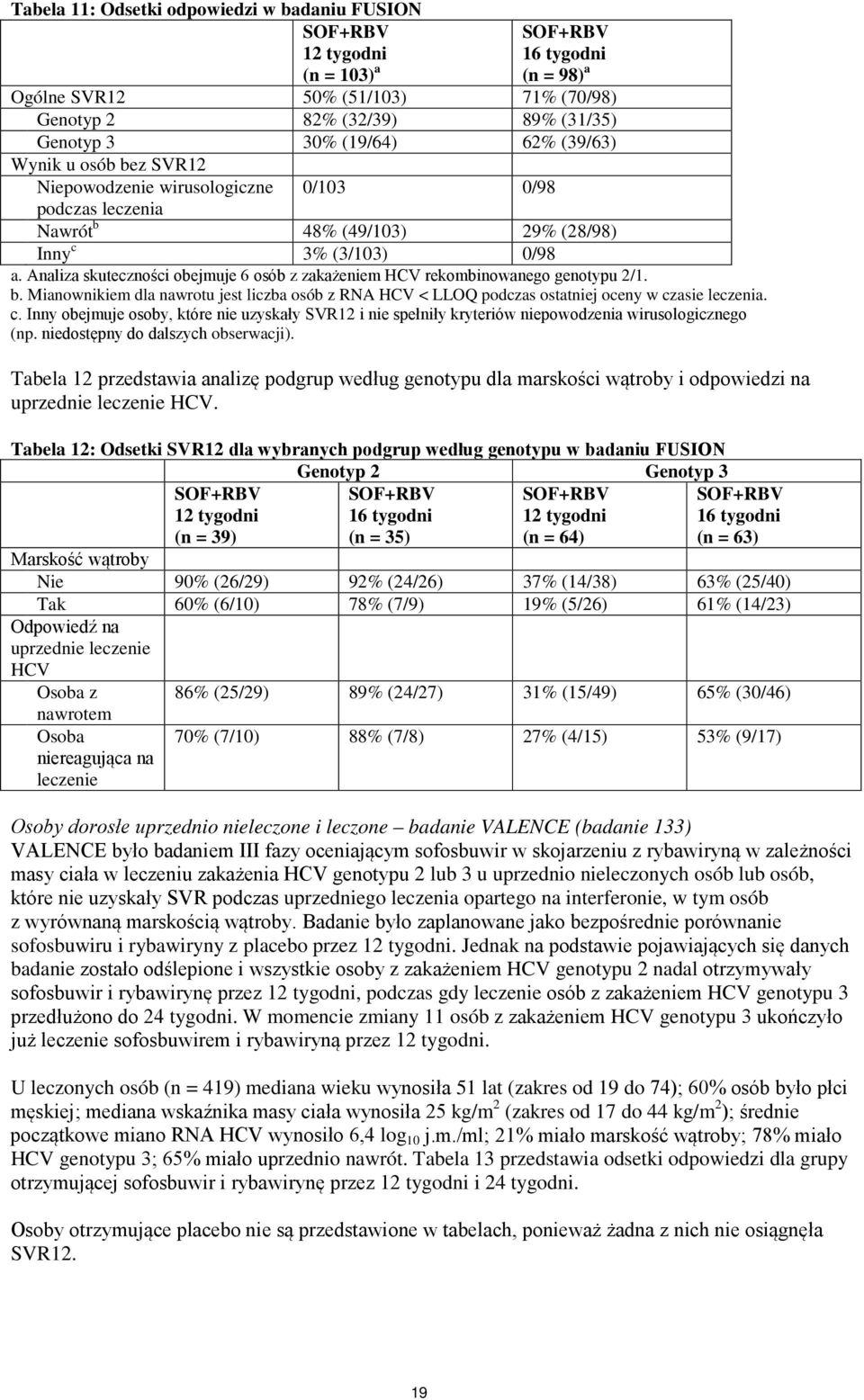 Analiza skuteczności obejmuje 6 osób z zakażeniem HCV rekombinowanego genotypu 2/1. b. Mianownikiem dla nawrotu jest liczba osób z RNA HCV < LLOQ podczas ostatniej oceny w cz