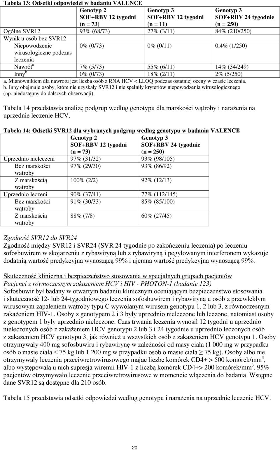 Mianownikiem dla nawrotu jest liczba osób z RNA HCV < LLOQ podczas ostatniej oceny w czasie leczenia. b.