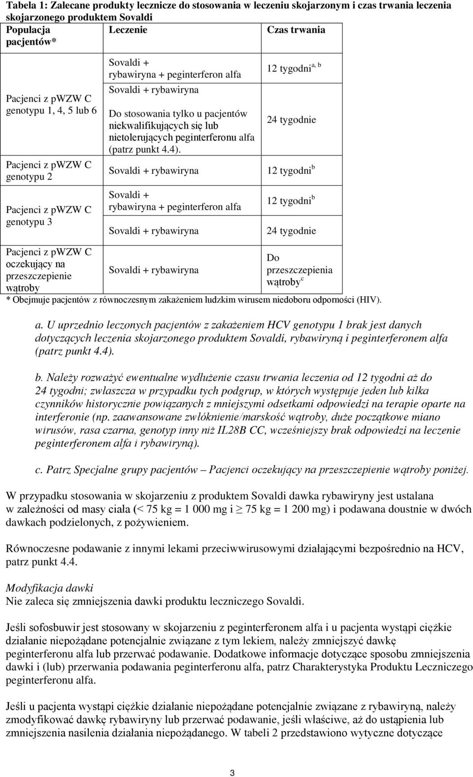 nietolerujących peginterferonu alfa (patrz punkt 4.4).