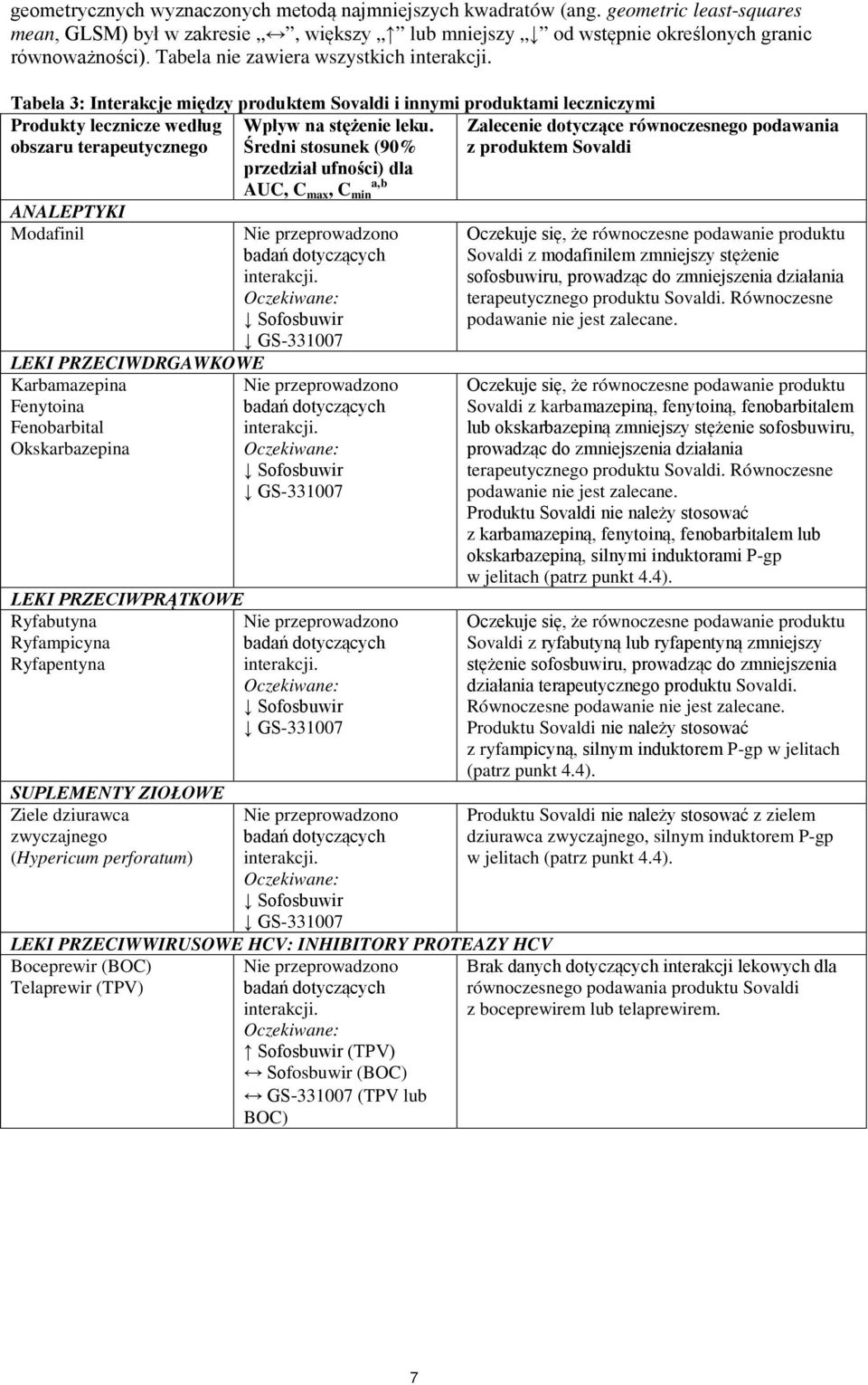 Tabela 3: Interakcje między produktem Sovaldi i innymi produktami leczniczymi Produkty lecznicze według obszaru terapeutycznego ANALEPTYKI Modafinil LEKI PRZECIWDRGAWKOWE Karbamazepina Fenytoina