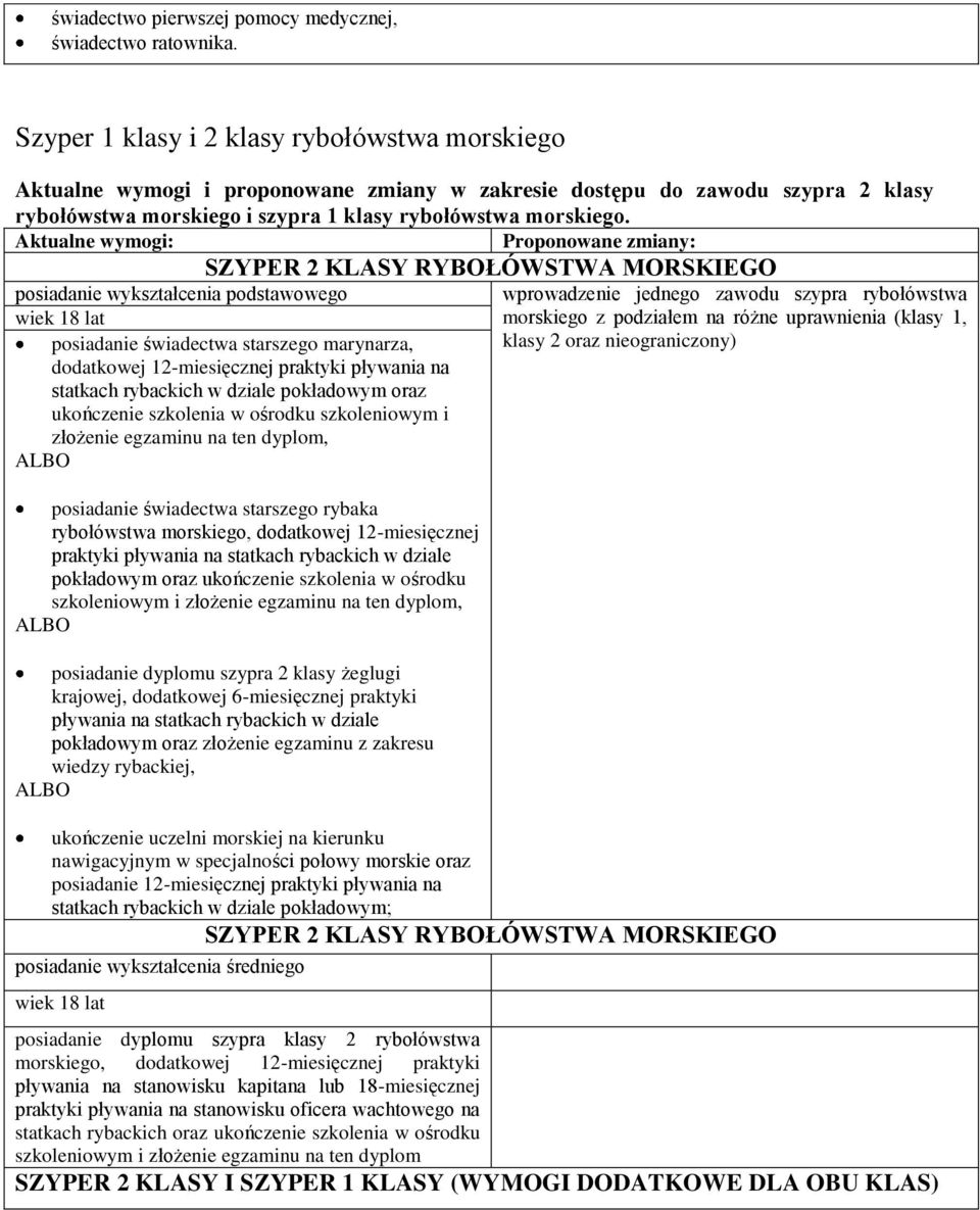 SZYPER 2 KLASY RYBOŁÓWSTWA MORSKIEGO posiadanie wykształcenia podstawowego wprowadzenie jednego zawodu szypra rybołówstwa wiek 18 lat morskiego z podziałem na różne uprawnienia (klasy 1, posiadanie