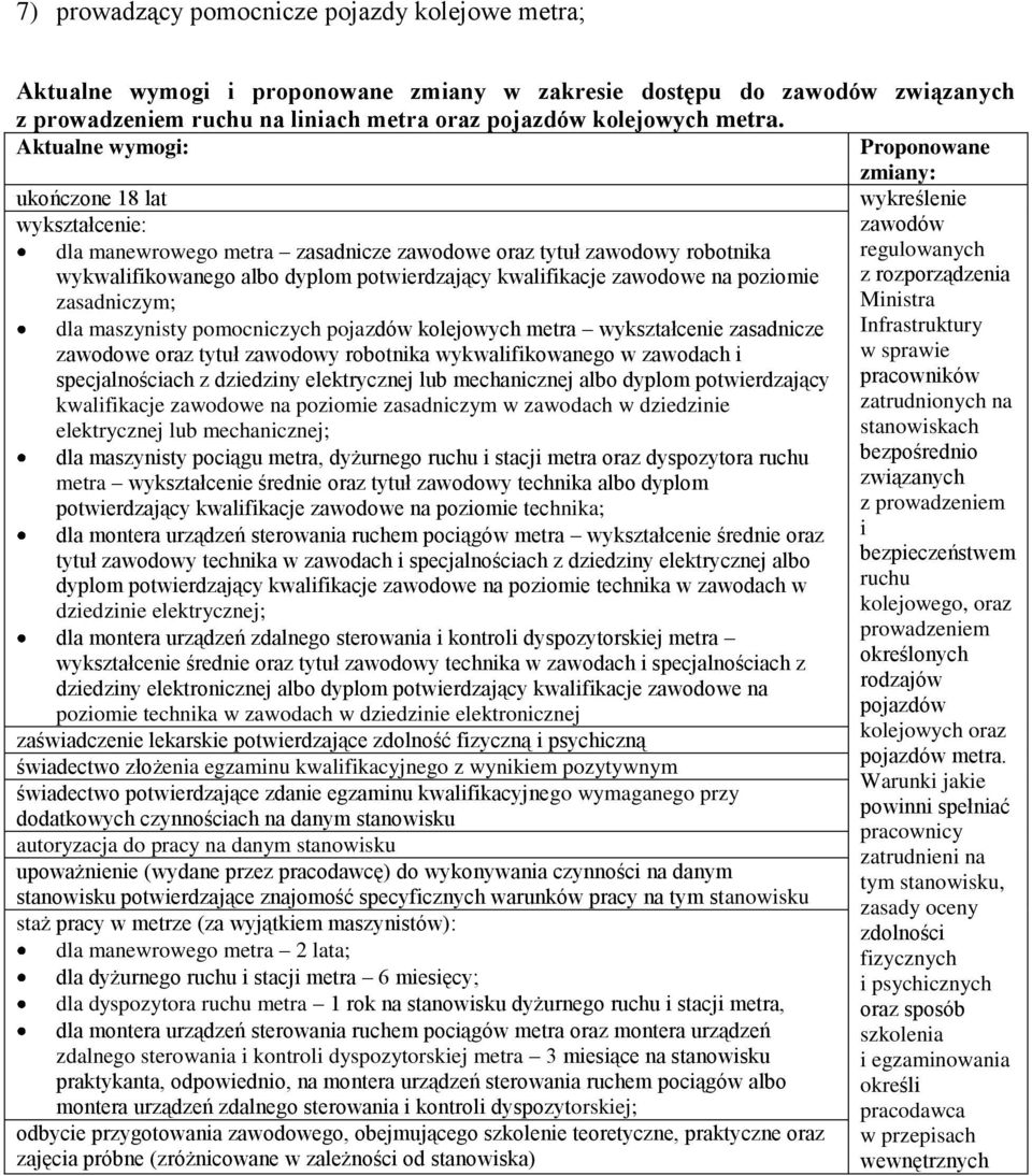 potwierdzający kwalifikacje zawodowe na poziomie z rozporządzenia zasadniczym; Ministra dla maszynisty pomocniczych pojazdów kolejowych metra wykształcenie zasadnicze Infrastruktury zawodowe oraz