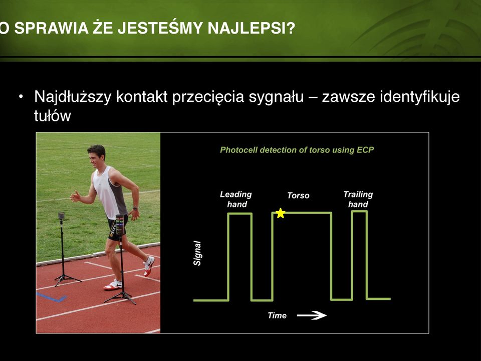 Najdłuższy kontakt