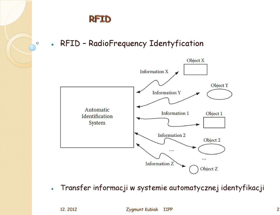 informacji w systemie